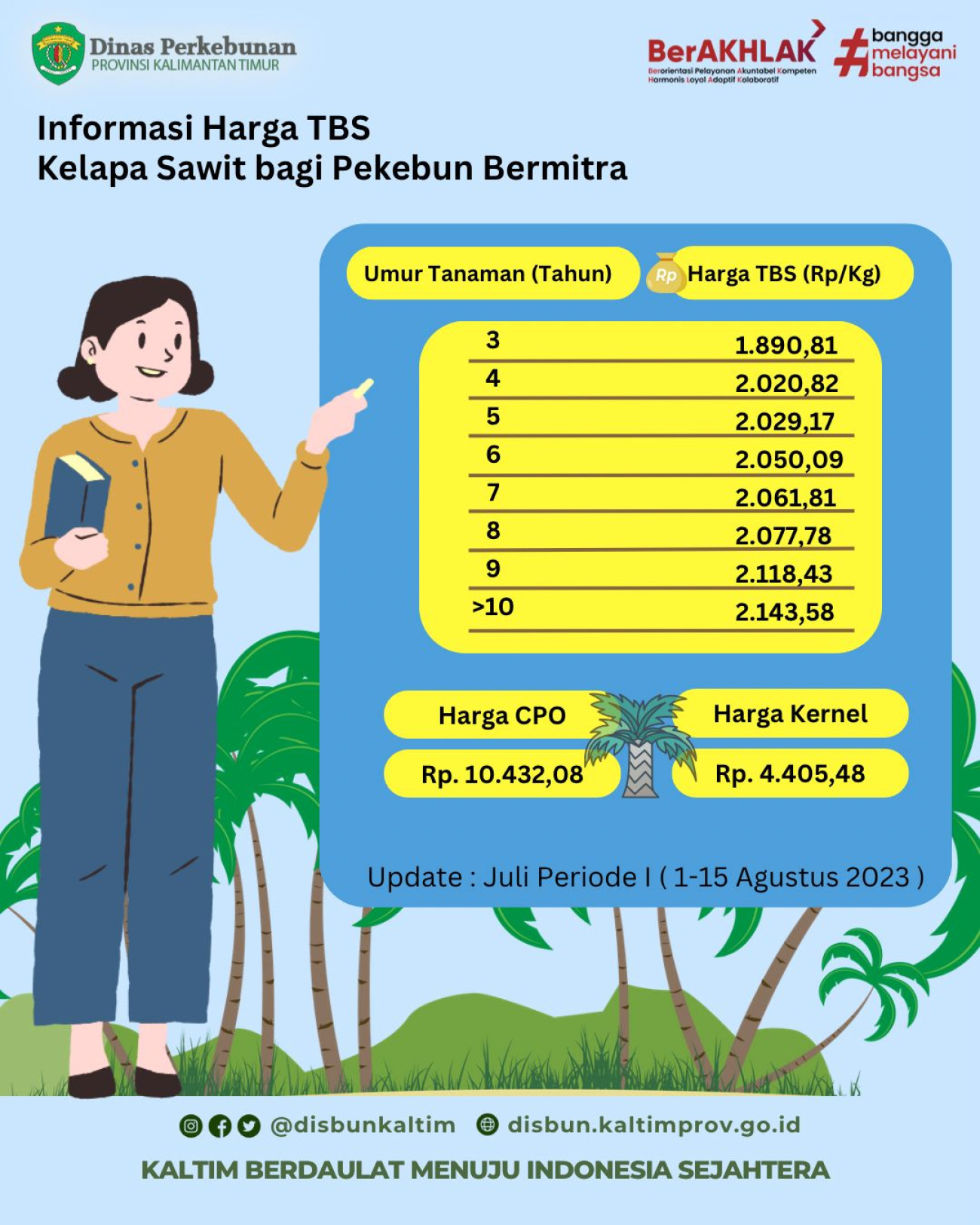 Harga TBS Kelapa Sawit Periode I Bulan Agustus Tahun 2023